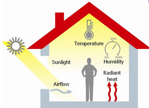 Com mantenir la temperatura de confort a casa?